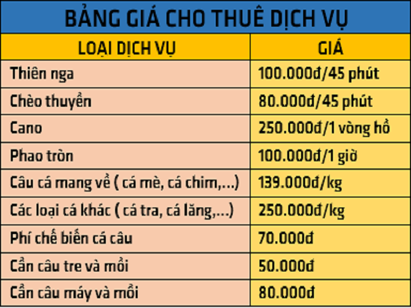 Bảng giá vé Hồ Kênh Hạ